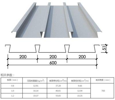 广东燕尾式YX51-190-760钢承板生产厂家缩口楼承板